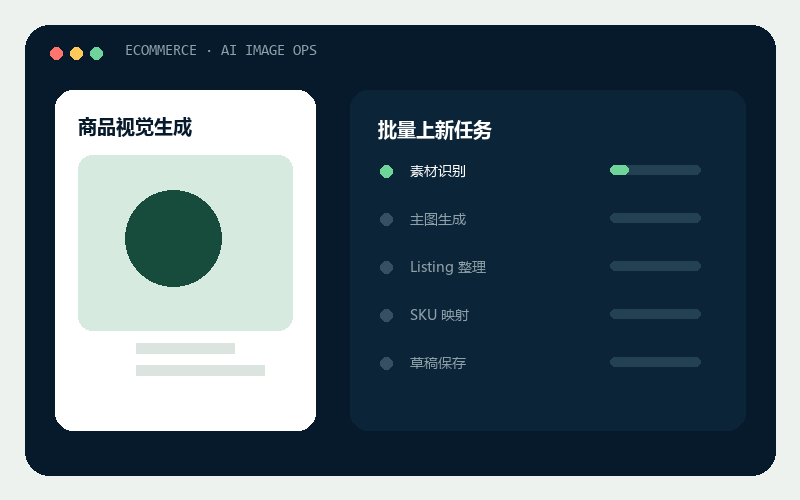 AI 电商制图运营工作流动画